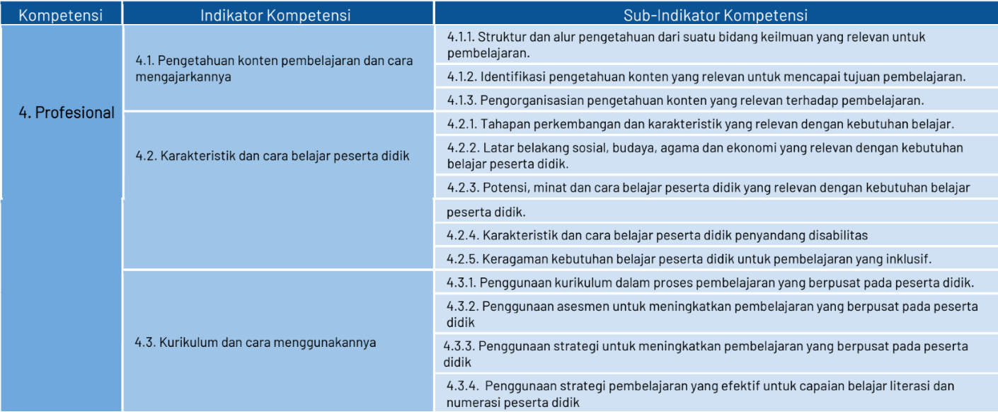 Kompetensi Sosial